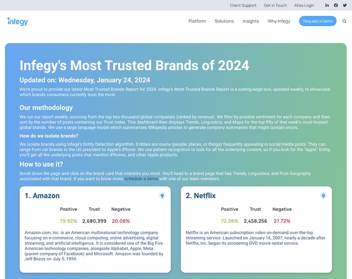 Infegys Most Trusted Brands of 2024