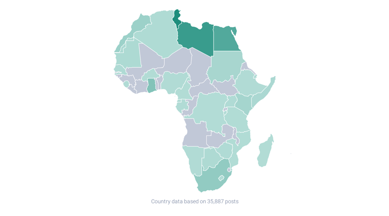 African countries with high post volume