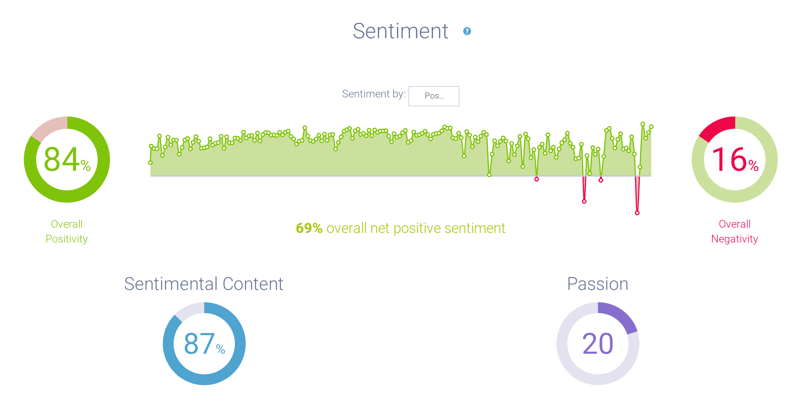 Figure 9 - YouTube Partner Program Sentiment Analysis (1)-1