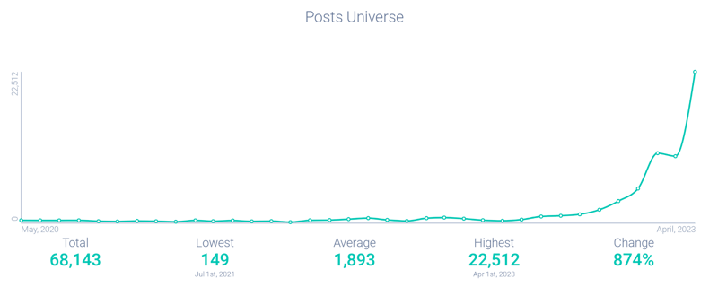 Image 3 - AI music engagement universe