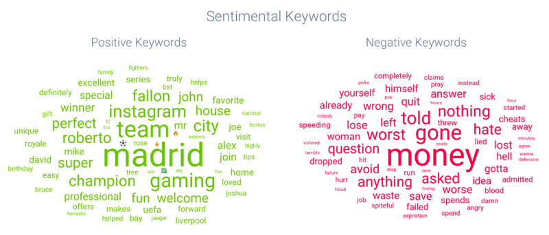 Image 5 - Sports betting cloud chart-1