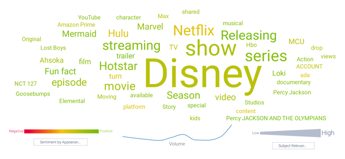 Sentiment analysis regarding streaming-related keywords
