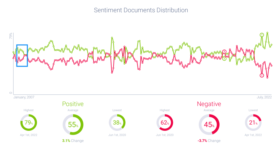 iPhone Sentiment
