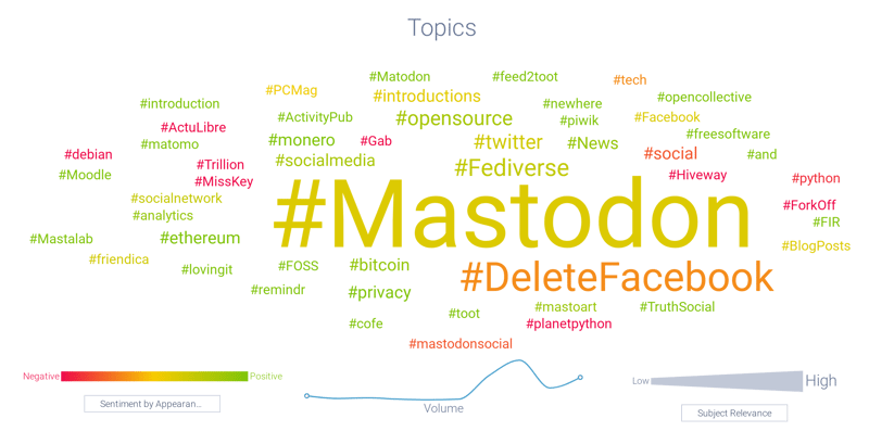 Image 11 - Mastodon And Social Network - Topics (2)-1