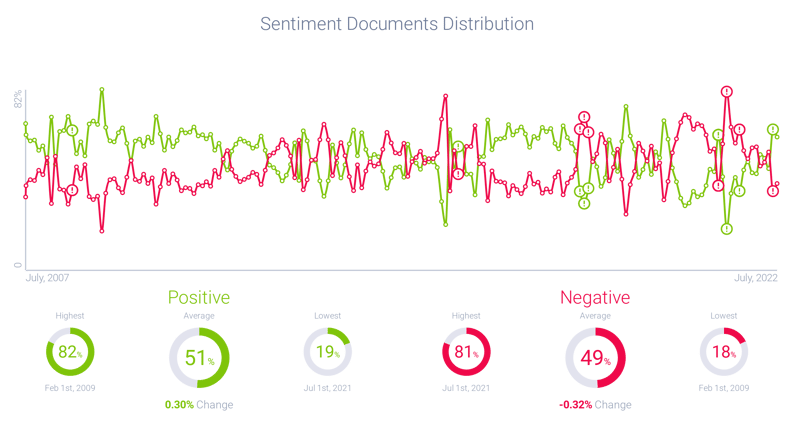 Sentiment analysis of conversation related to Facebook’s real-name policy