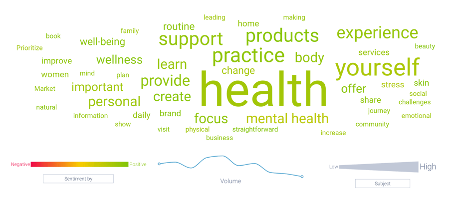 self care topics cloud