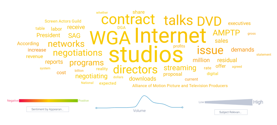 WGA and WA writers strike word cloud