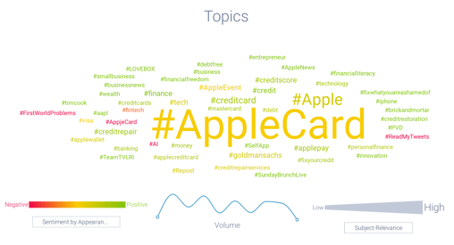 Infegy Atlas hashtags showing how credit repair services often appear when users mention Apple Card