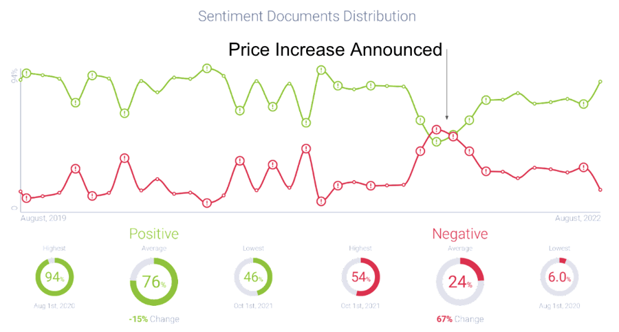 Image 2 - Dollar Tree Sentiment