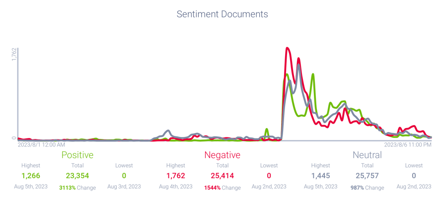 Sentiment related to Cenat