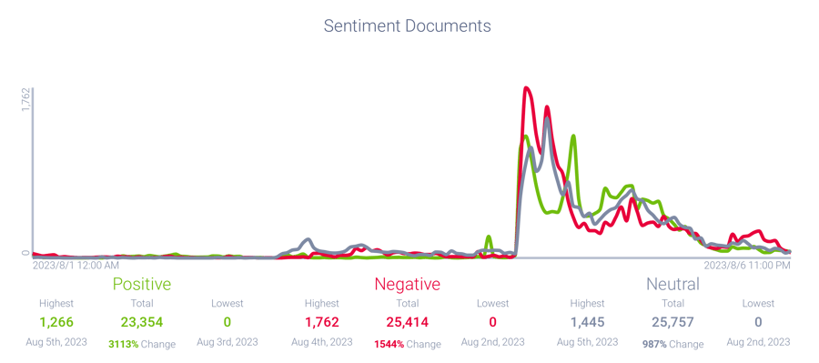 Sentiment related to Cenat
