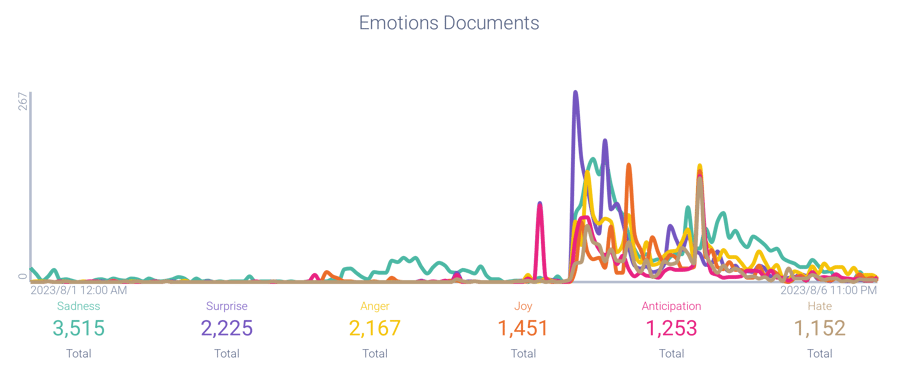 Top Emotions related to Cenat