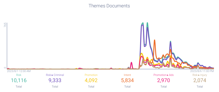 Top Themes related to Cenat