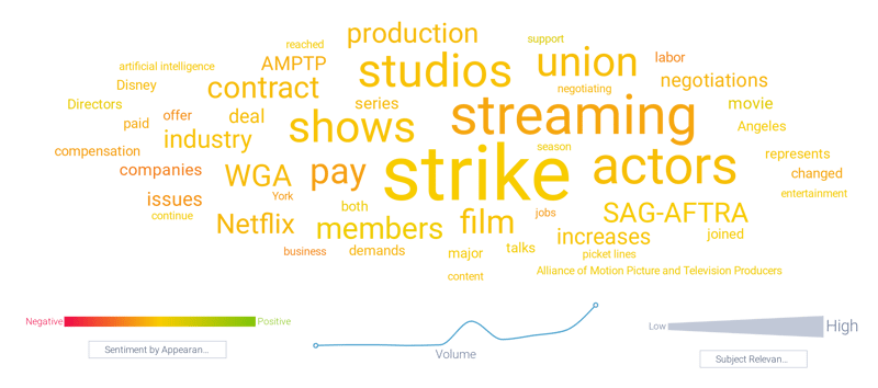 2023 word cloud