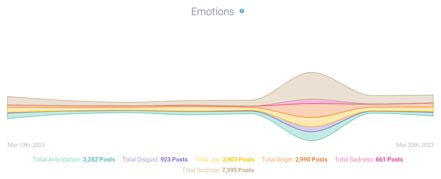 Figure 5a - P emotional analysis-1