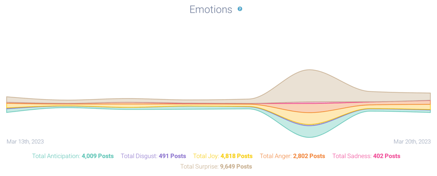 Figure 5b - FD emotional analysis-1