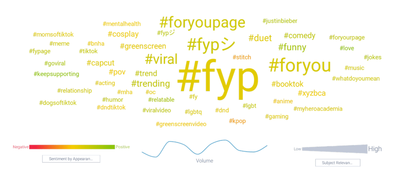 Top TikTok hashtags related to Justin Bieber’s “What Do You Mean?”