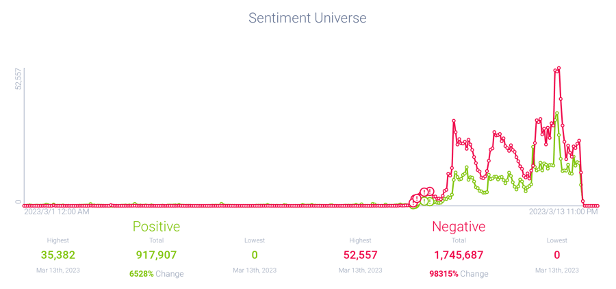 Image 3 - Negative Sentiment Surge-1