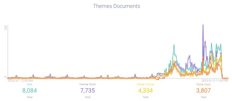 Image 4 - Theme Analysis-1