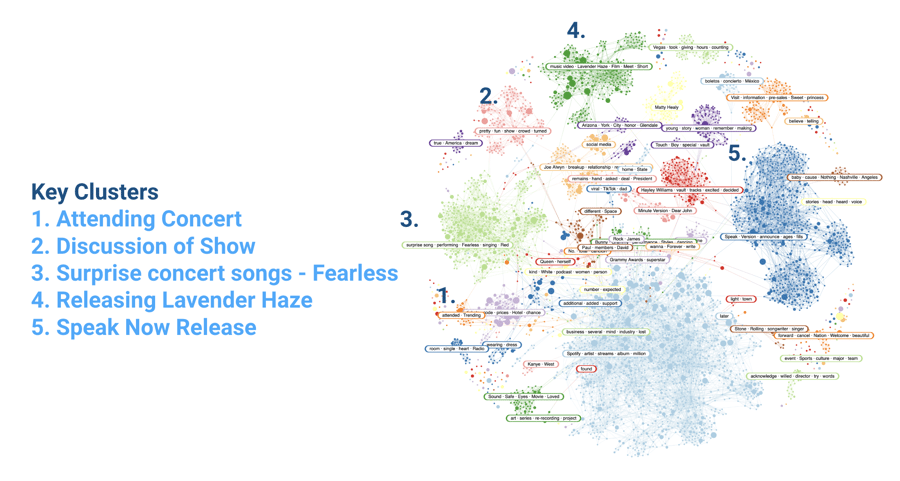 Taylor Swift Narratives cluster