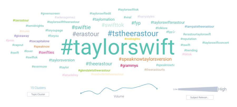 Taylor Swift hashtag topic cloud