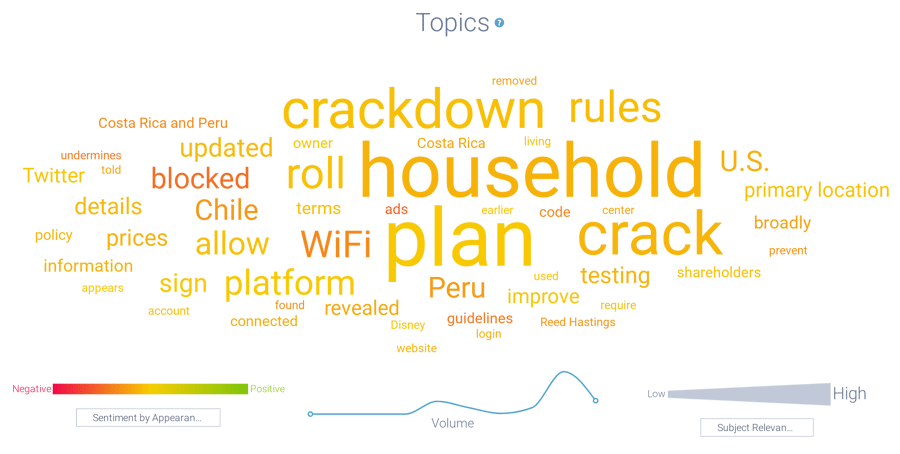 Image 3 - Netflix password topics-1