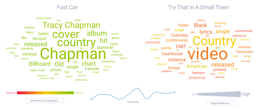 Topic cloud chart
