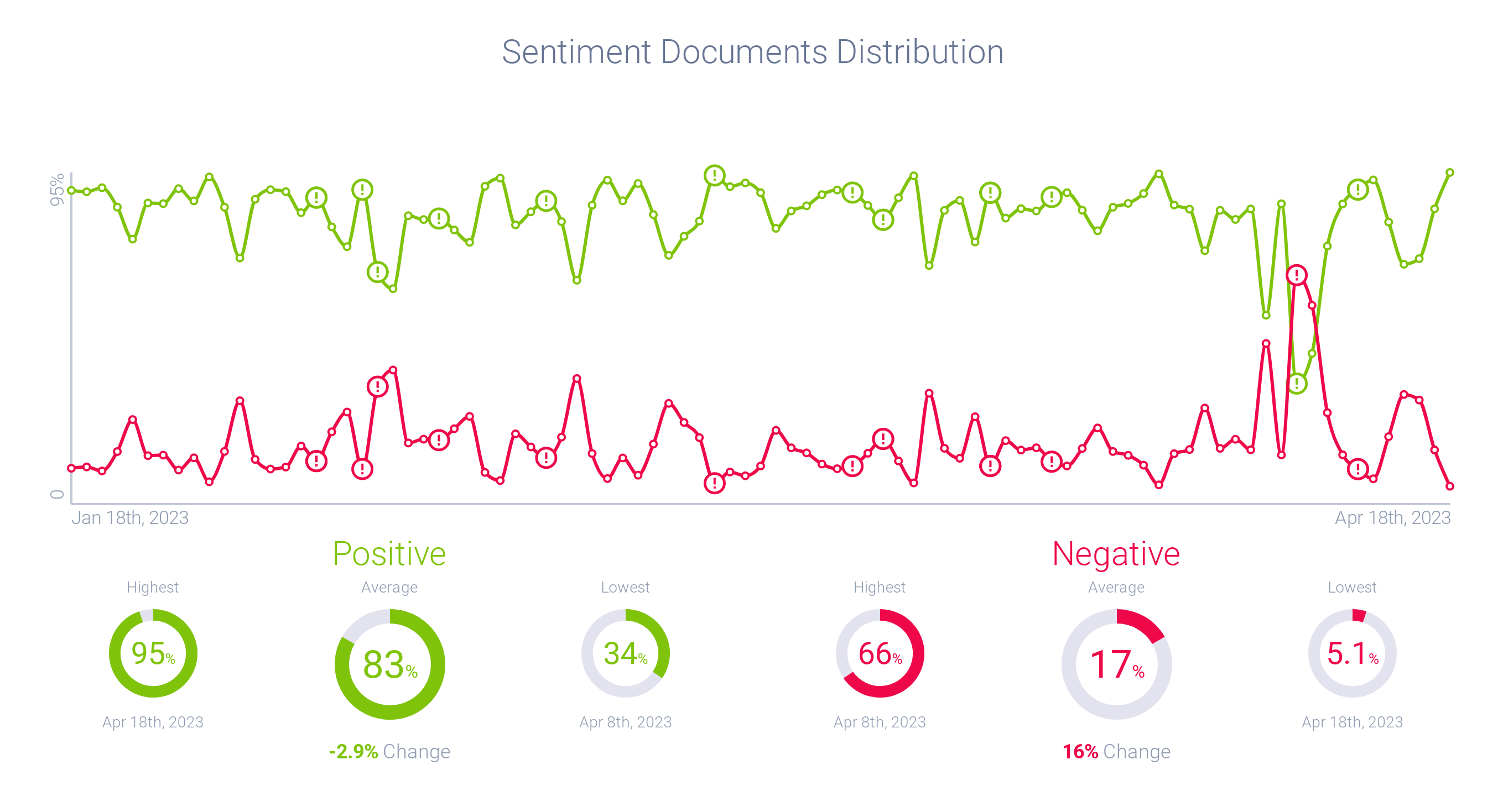 Seltzer - Sentiment DocumentsDistribution Trends-1